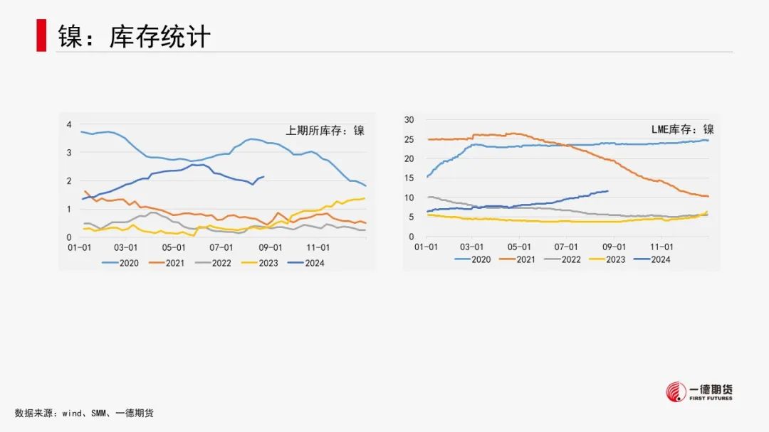 有色金属套利周报【2024-8-26】