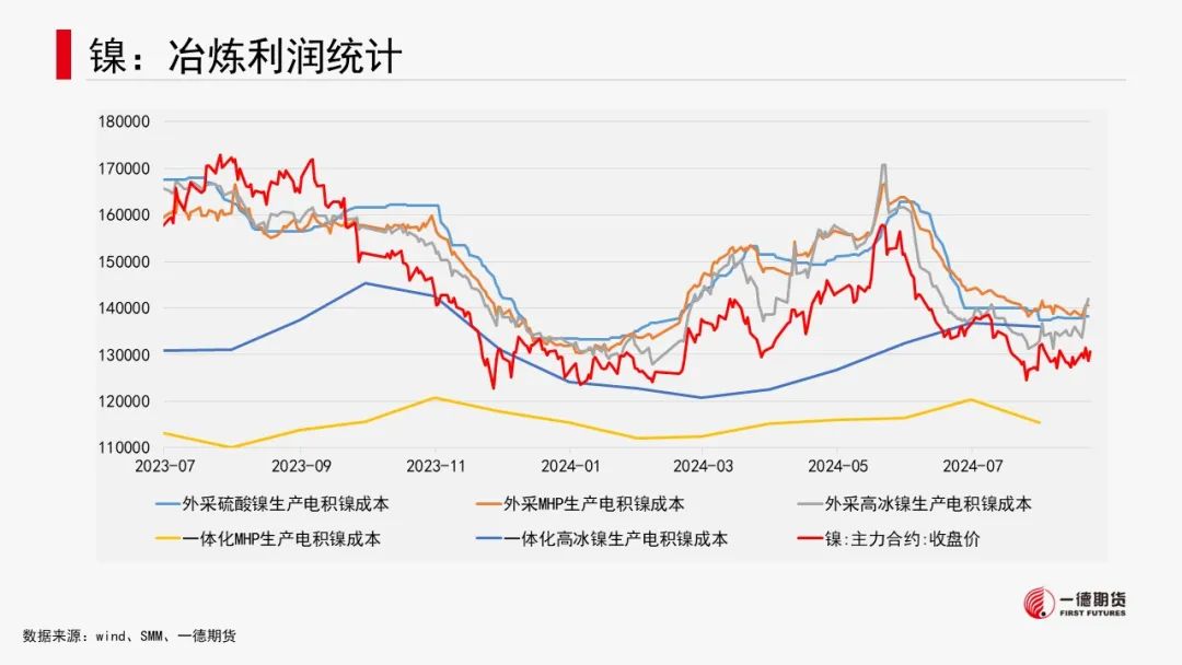 有色金属套利周报【2024-8-26】