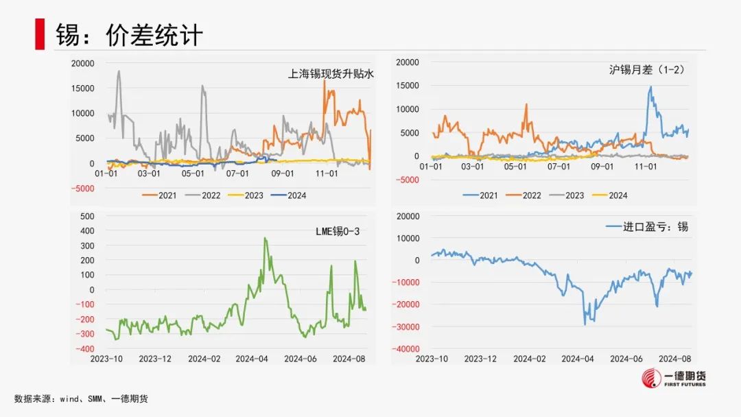 有色金属套利周报【2024-8-26】