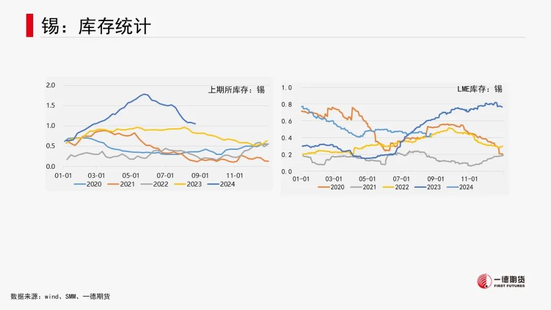 有色金属套利周报【2024-8-26】
