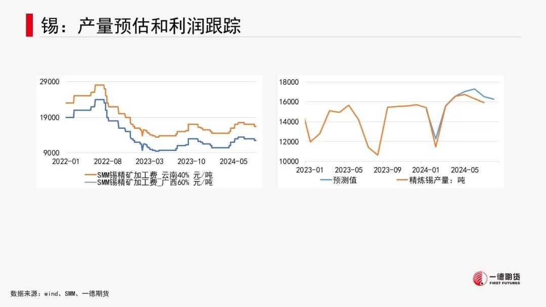 有色金属套利周报【2024-8-26】
