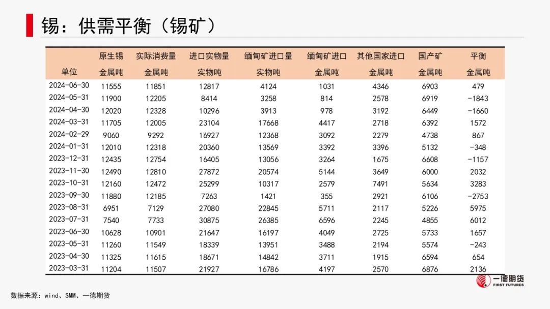 有色金属套利周报【2024-8-26】
