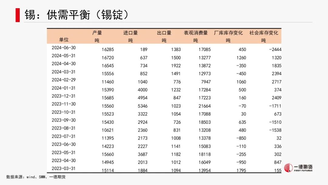 有色金属套利周报【2024-8-26】