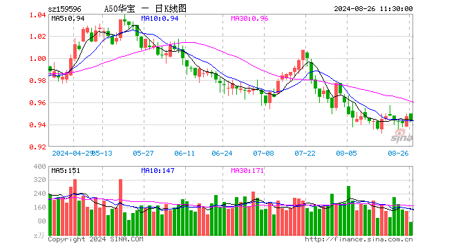 核心资产受青睐,“国家队”或在持续购入宽基 ETF