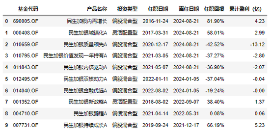 民生加银柳世庆离职了,我们来做一个离职统计