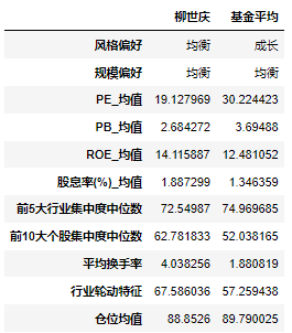 民生加银柳世庆离职了,我们来做一个离职统计