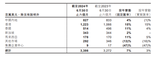 友邦保险“传奇”难再续?净利微降1% 因“反洗钱流程”问题被重罚2300万港元