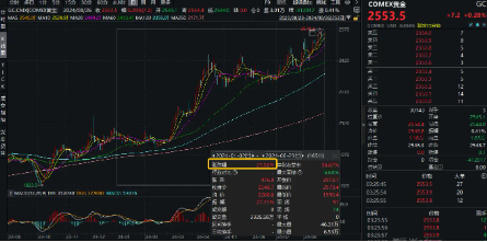 美联储大放鸽声,有色金属共振上行!洛阳钼业涨近3%,有色龙头ETF(159876)劲涨1.14%