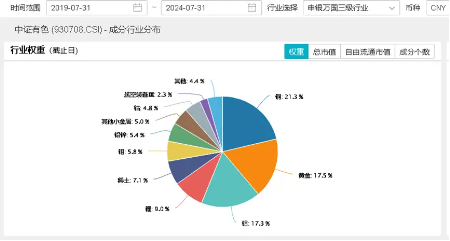 美联储大放鸽声,有色金属共振上行!洛阳钼业涨近3%,有色龙头ETF(159876)劲涨1.14%