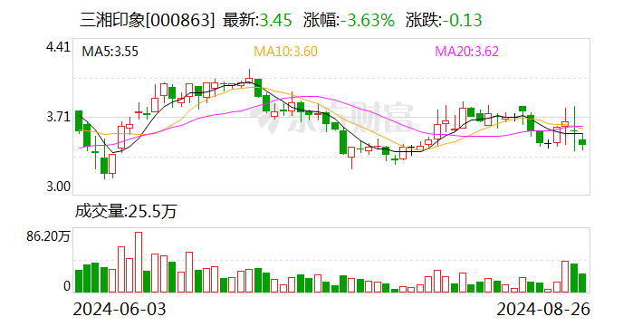 三湘印象独董被查!公司上半年扭亏为盈