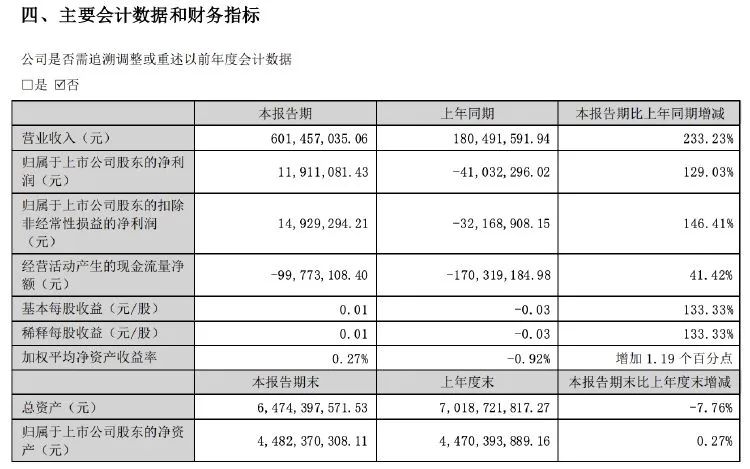 三湘印象独董被查!公司上半年扭亏为盈