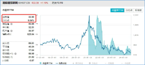 降息预期+强业绩提振,科网股再走强,港股互联网ETF(513770)涨超1%,哔哩哔哩领涨7%