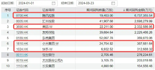 降息预期+强业绩提振,科网股再走强,港股互联网ETF(513770)涨超1%,哔哩哔哩领涨7%