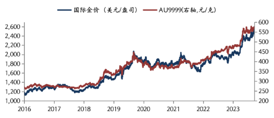 华安基金:美国非农数据大幅下修,全球央行年会释放宽松信号