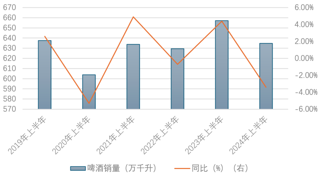 啤酒遇冷白酒待暖?华润啤酒双轨并行,怎么走?