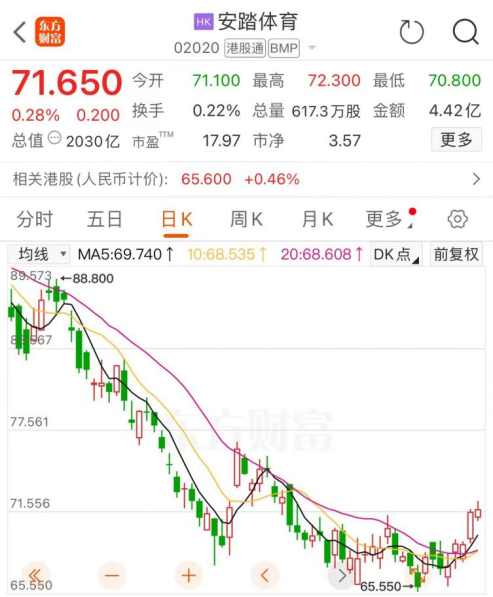 2000亿巨头出手!