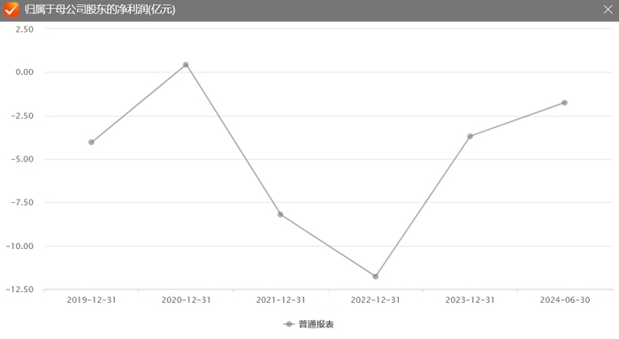 上半年亏损1.74亿元,国际医学扩张进度明显放缓