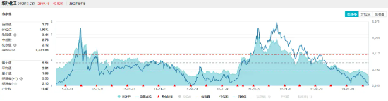 化工板块逆市上扬,化工ETF(516020)盘中上探0.77%!主力资金持续加码