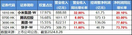 日赚1.5亿,美团绩后飙涨11%!港股互联网ETF(513770)拉升涨超2%