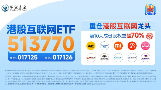 日赚1.5亿,美团绩后飙涨11%!港股互联网ETF(513770)拉升涨超2%