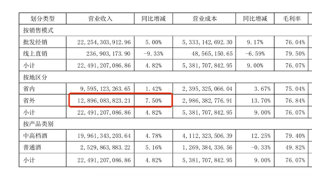 洋河股份抛出高分红承诺:连续三年保底分红70亿元