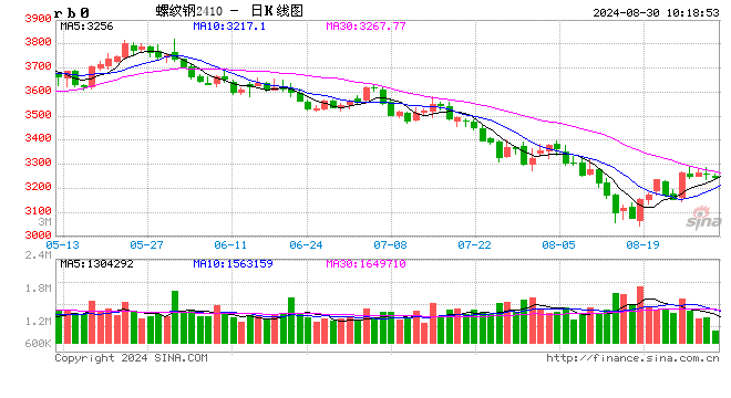 光大期货:8月30日矿钢煤焦日报