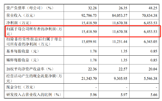 苏州天脉IPO,实控人夫妇频繁对赌、取现