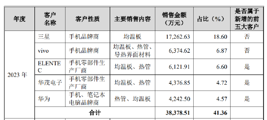 苏州天脉IPO,实控人夫妇频繁对赌、取现