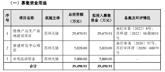 苏州天脉IPO,实控人夫妇频繁对赌、取现