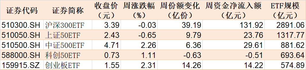 反弹行情来了?8月逾千亿资金借道ETF进场,集中火力狂买这些品种(附8月抄底名单)