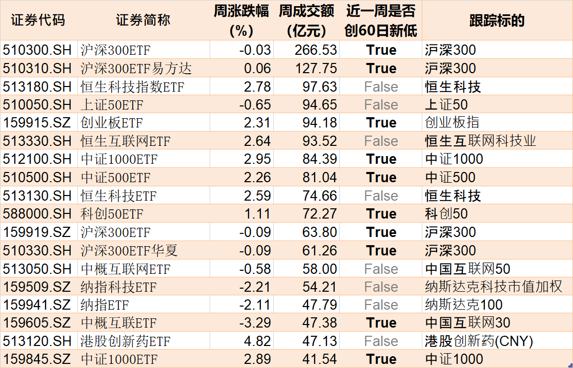 反弹行情来了?8月逾千亿资金借道ETF进场,集中火力狂买这些品种(附8月抄底名单)