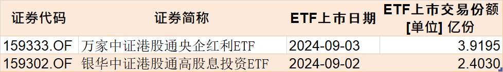 反弹行情来了?8月逾千亿资金借道ETF进场,集中火力狂买这些品种(附8月抄底名单)