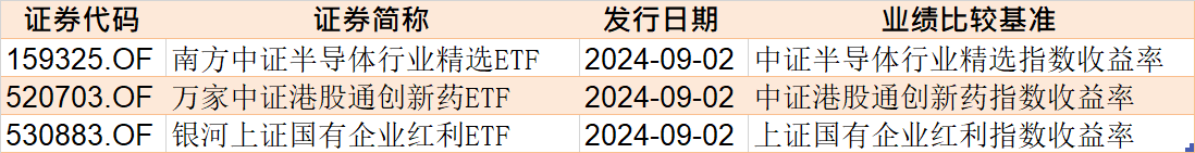 反弹行情来了?8月逾千亿资金借道ETF进场,集中火力狂买这些品种(附8月抄底名单)