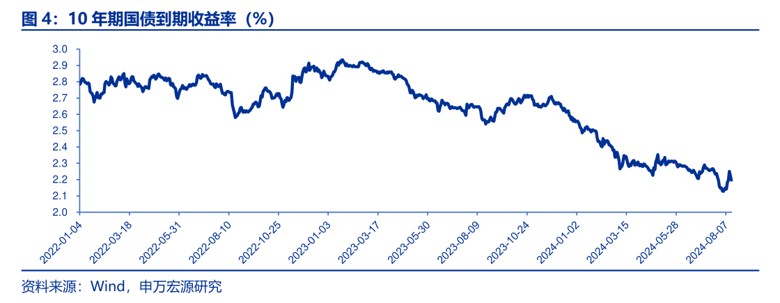 央行终于出手!8月“买短卖长”净买入国债面值1000亿元 专家:有助于调节长端利率水平
