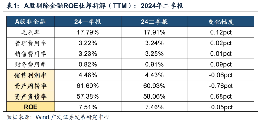 广发证券24年A股中报速览:哪些行业逆势率先改善?