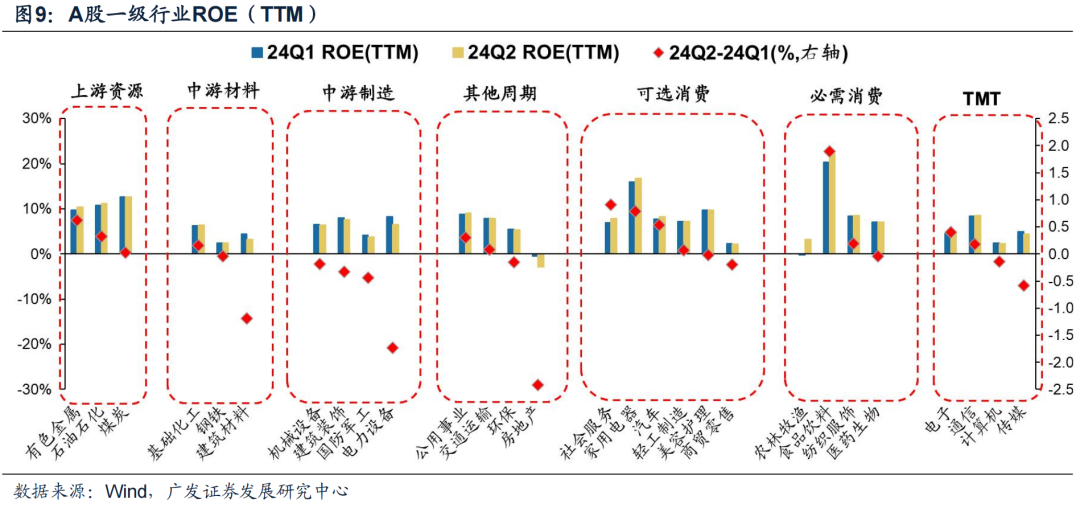 广发证券24年A股中报速览:哪些行业逆势率先改善?