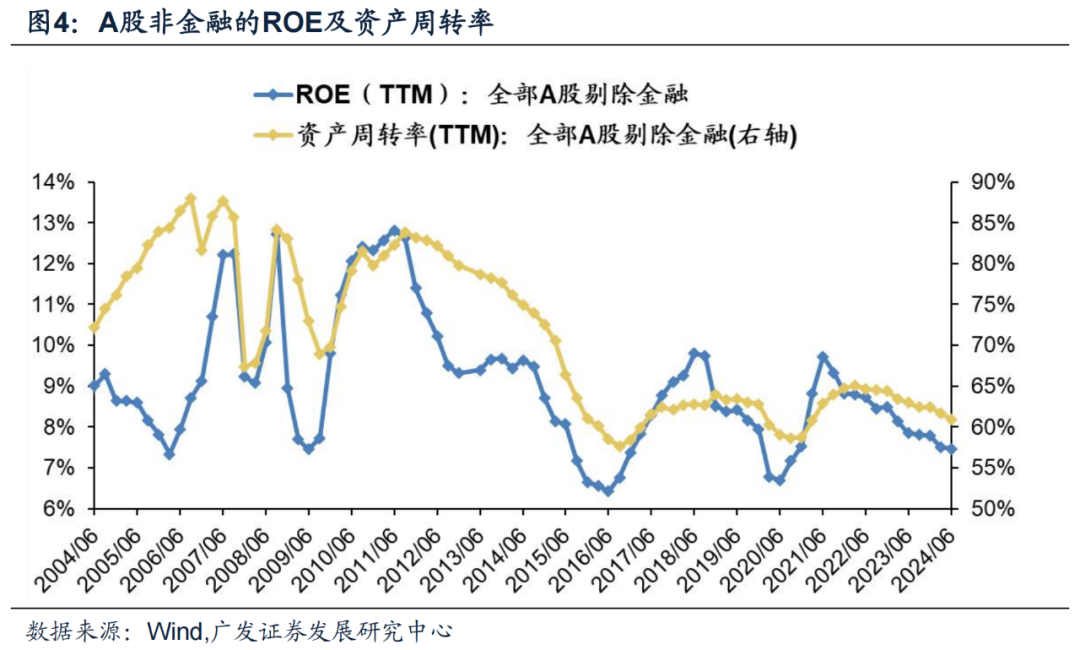 广发证券24年A股中报速览:哪些行业逆势率先改善?