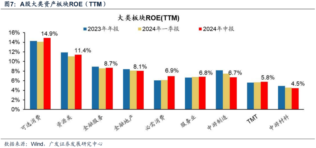 广发证券24年A股中报速览:哪些行业逆势率先改善?