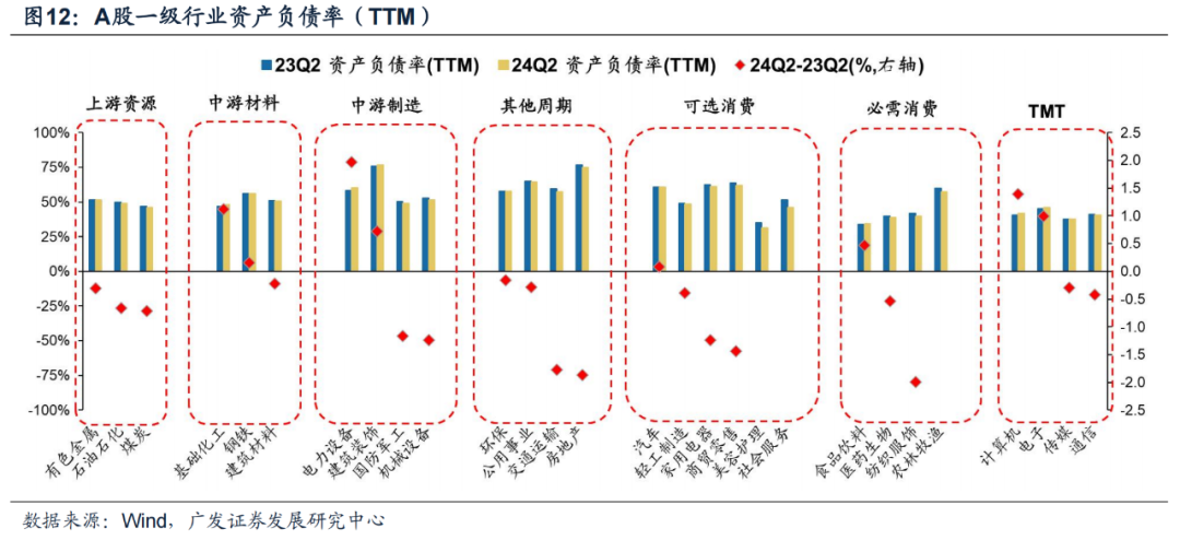 广发证券24年A股中报速览:哪些行业逆势率先改善?