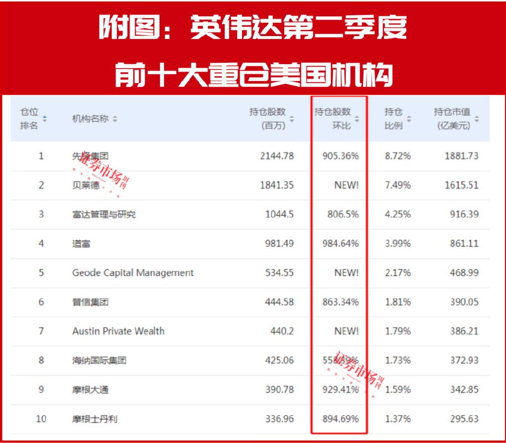 英伟达业绩超预期!A股“跟随者”同步出炉!