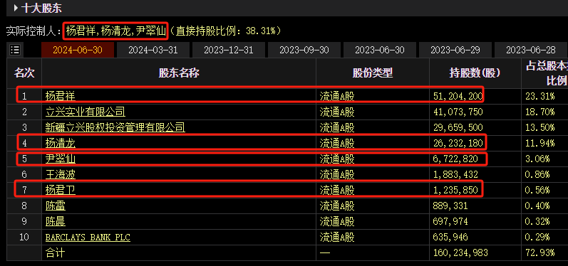 ST大药实控人、董事长兼总经理杨君祥,被立案调查