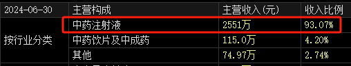ST大药实控人、董事长兼总经理杨君祥,被立案调查