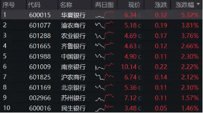 辟谣、分红…银行全力“反击”!机构谈银行:回调不是行情终结,而是更高的配置性价比