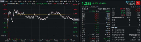 辟谣、分红…银行全力“反击”!机构谈银行:回调不是行情终结,而是更高的配置性价比