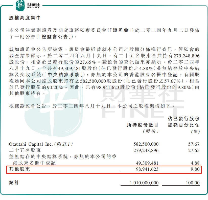 一纸公告,股价“腰斩”!“10倍妖股”升能集团现原形?