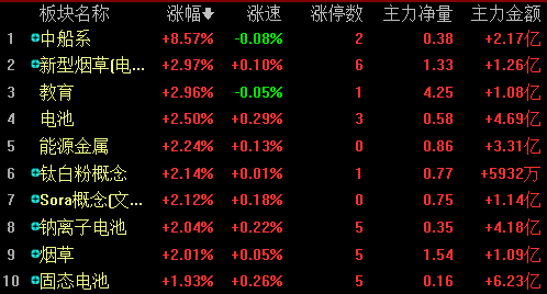 沪指盘中失守2800点创今年2月8日以来新低，机构如何看待后市？