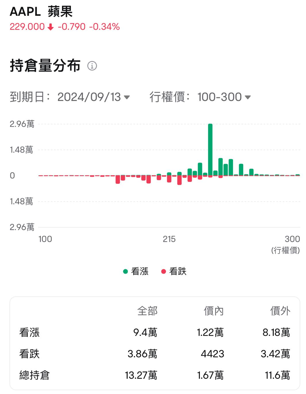 苹果获大摩、花旗狂赞列为首选股!iPhone 16登场在即,何时是买入的最佳时机?