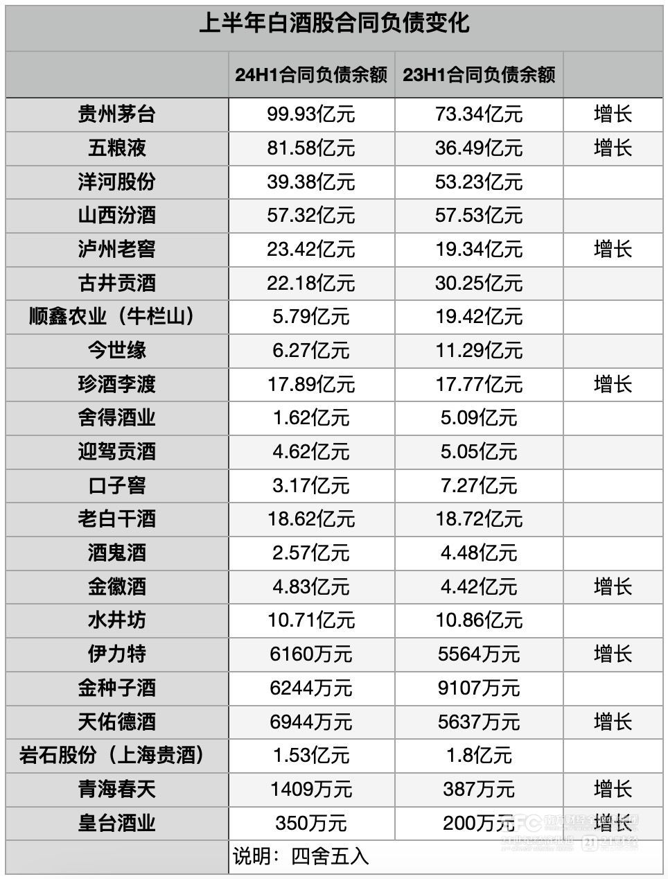 降速求稳,白酒股预期管理转向