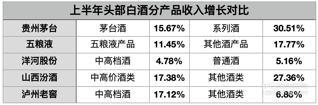 降速求稳,白酒股预期管理转向