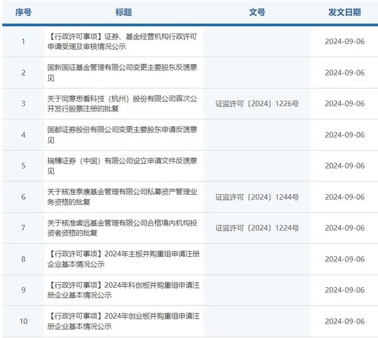 易主,新设,证监会问询来了!